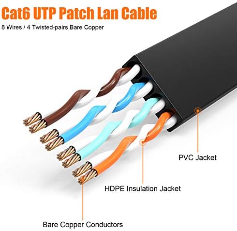 Boahcken Cat 6 Ethernet-Kábel Fekete 35 ft,Internet Hálózat, LAN RJ45 Gigabit Patch Kábelek, Nagy Sebességű,