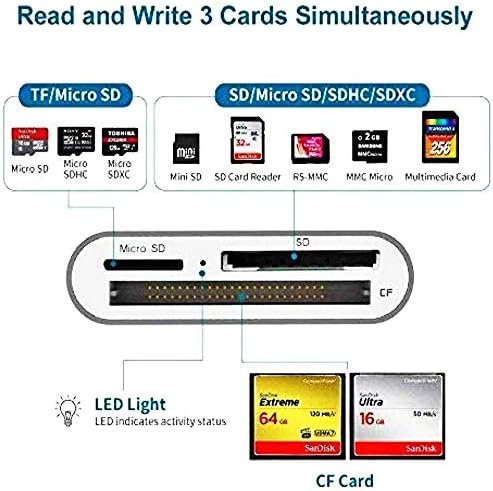 Unitek 【Csomag】 USB-C, SD Kártya Olvasó, valamint CFexpress B Típusú Kártya Olvasó